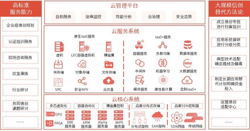 品高信創云，筑牢數字化轉型安全基石——品高軟件亮相信息技術創新與網絡安全論壇